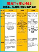 用友T+软件怎么选 普及版，标准版 专业版区别