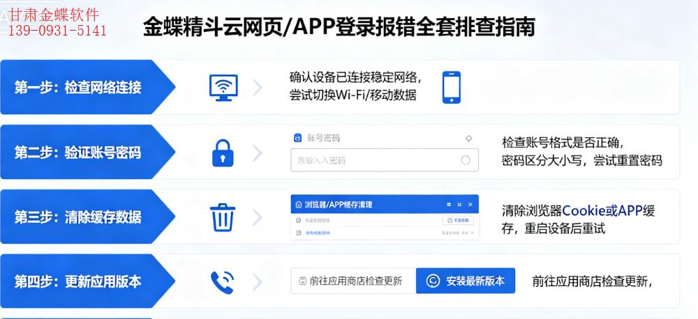 金蝶精斗云网页 / APP 登录报错全套排查指南 兰州金蝶软件袁工13909315141