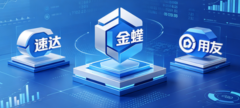 白银市财务软件选型指南：速达、金蝶、用友全