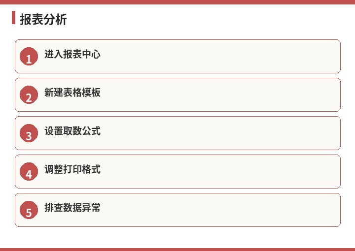速达报表分析流程图