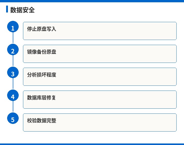 金蝶数据安全流程图