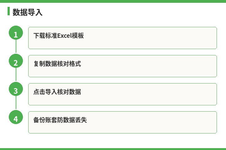 速达数据导入流程示意图