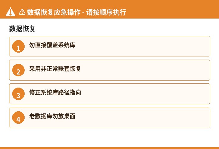 数据恢复数据恢复流程示意图