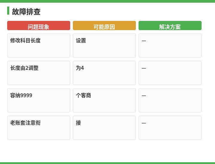 速达故障排查流程示意图