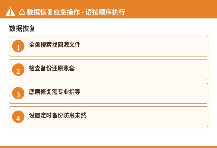 金蝶数据恢复流程示意图