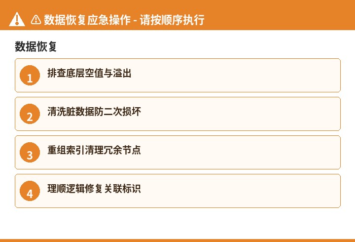 数据恢复数据恢复流程示意图
