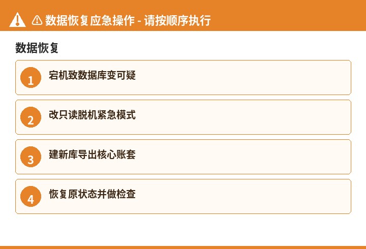 数据恢复数据恢复流程示意图