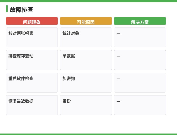 速达故障排查流程示意图