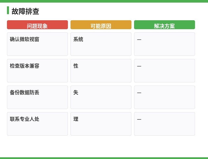速达故障排查流程示意图