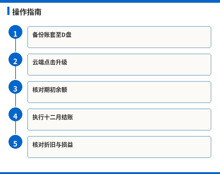 金蝶操作指南流程示意图