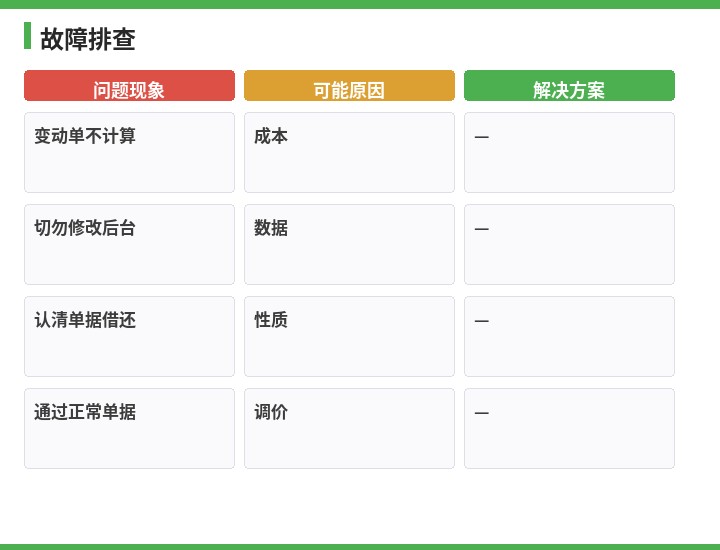 速达故障排查流程示意图