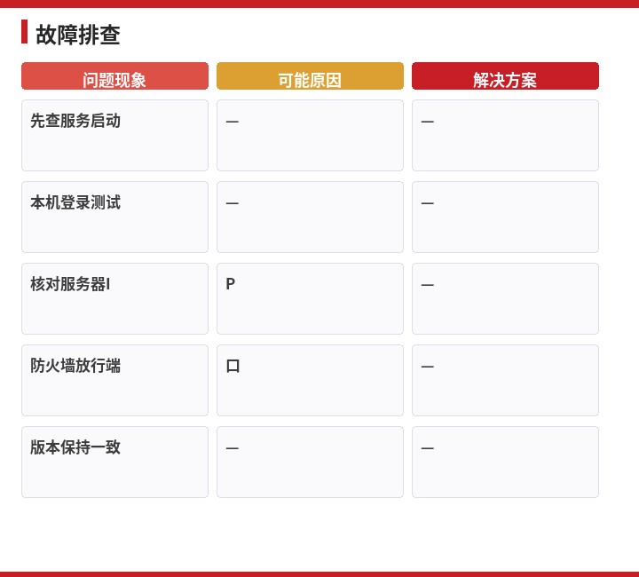 用友故障排查流程示意图